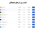شرایط وخیم بیت‌کوین و سایر رمزارزها/ ادامه روند نزولی ارزش ارزهای دیجیتال
