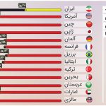 تفاوت تعطیلاتی ایران با سایر نقاط جهان چیست؟
